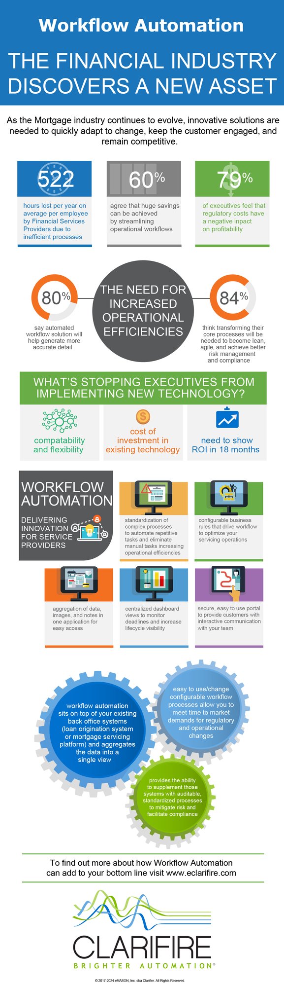 workflow-automation-infographic